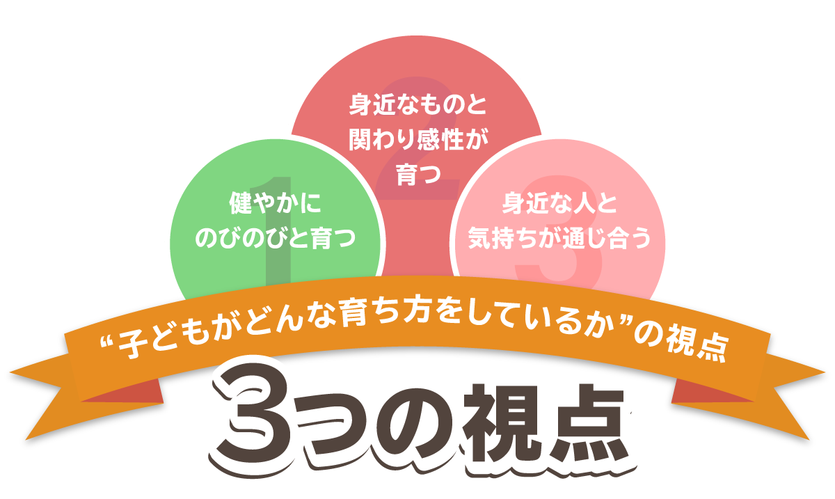 3つの視点